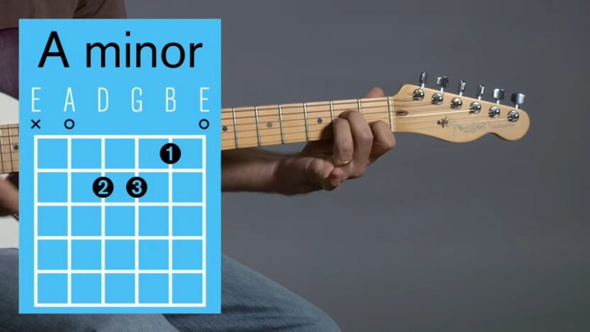 a diagram and a hand demonstrating how to play an A Minor chord on an electric guitar.