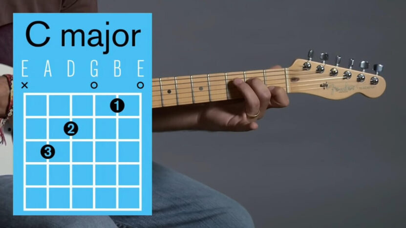 A diagram and a hand demonstrating how to play an C Major chord on an electric guitar.