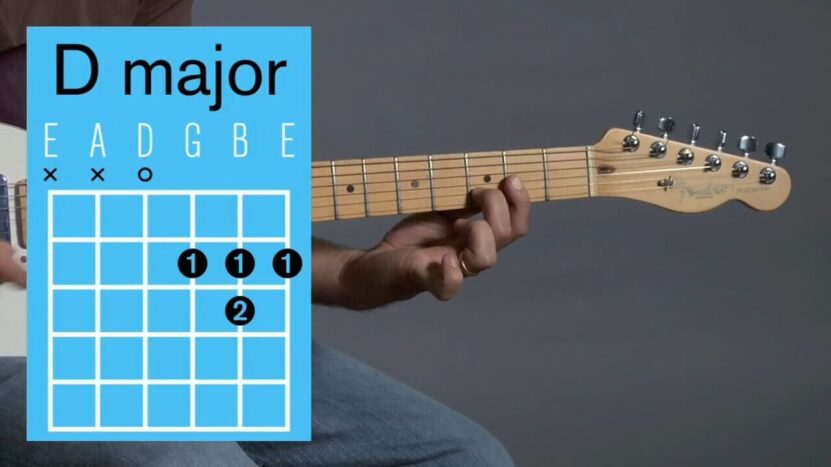 a diagram and a hand demonstrating how to play an D Major chord on an electric guitar.